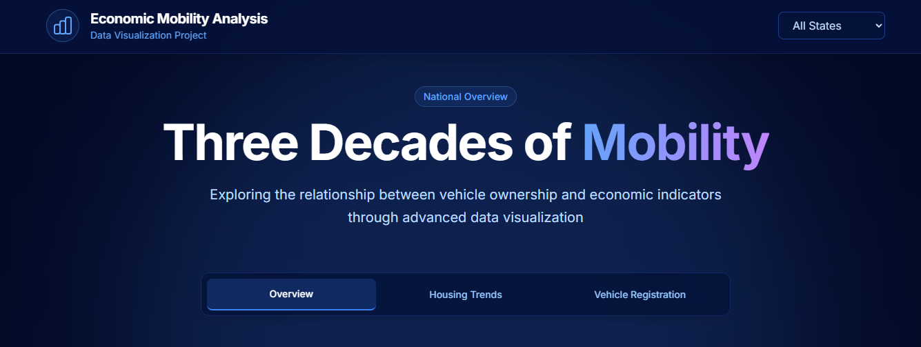 Screenshot of Three Decades of Mobility